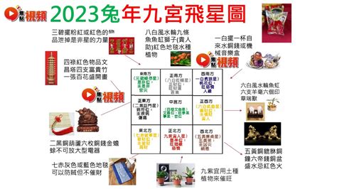 2023文昌位|風水2023蘇民峰｜兔年家居／辦公室佈局：催財運、催桃花、化是